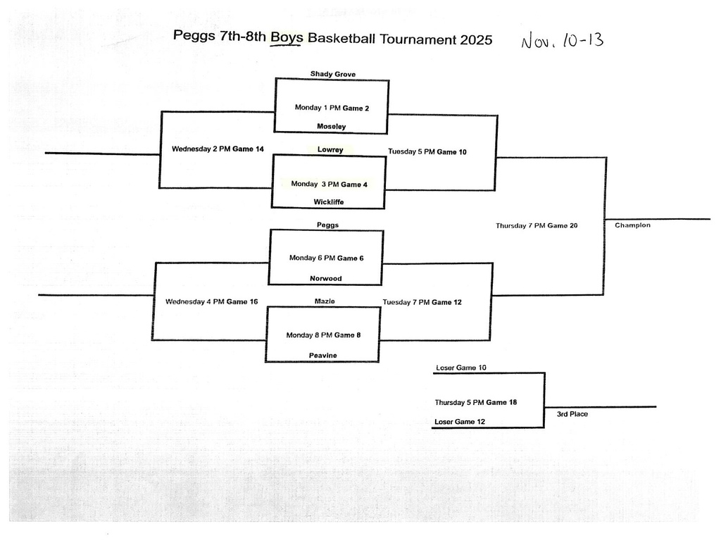 Bracket 7th/8th Pegg's Tournament, Nov. 10-13, 2025