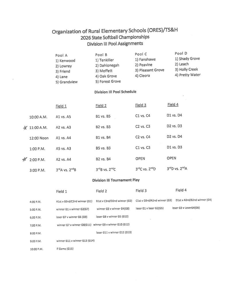 5th-8th Grade Girls Softball State Pool Play (ORES) Bracket