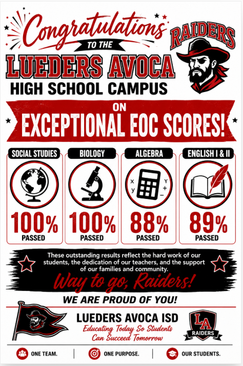 Scores