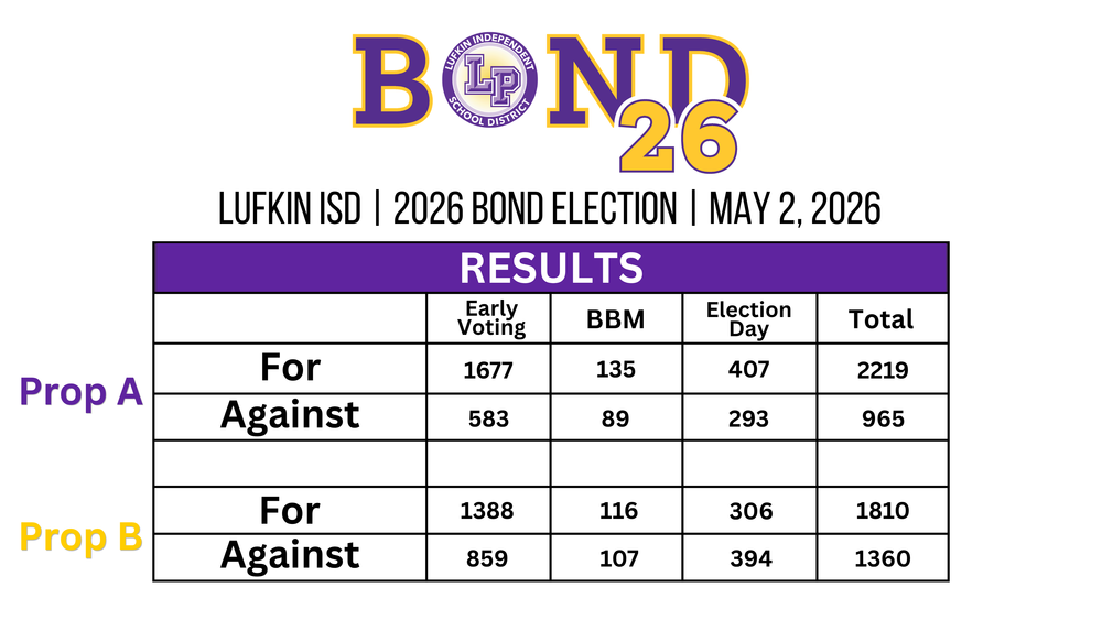 Bond Election Results