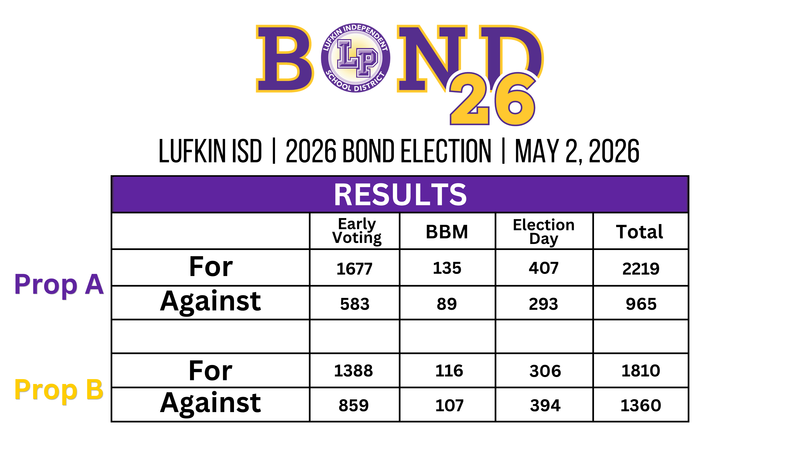 Bond Election Results