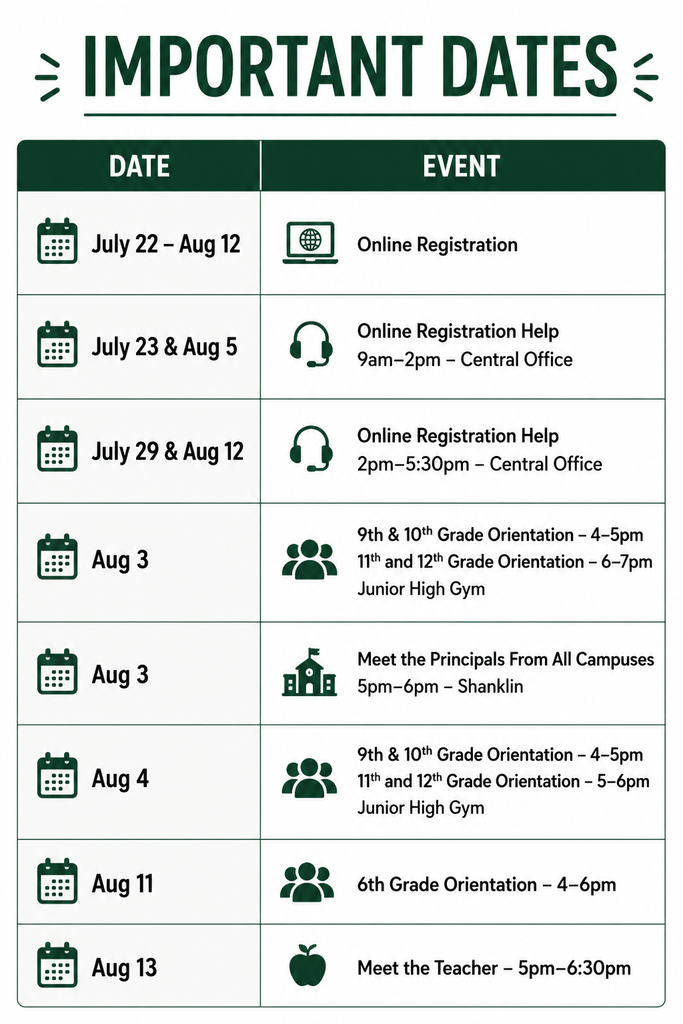 Important Dates