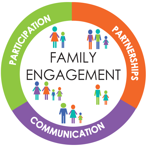 Family Engagement Graphic