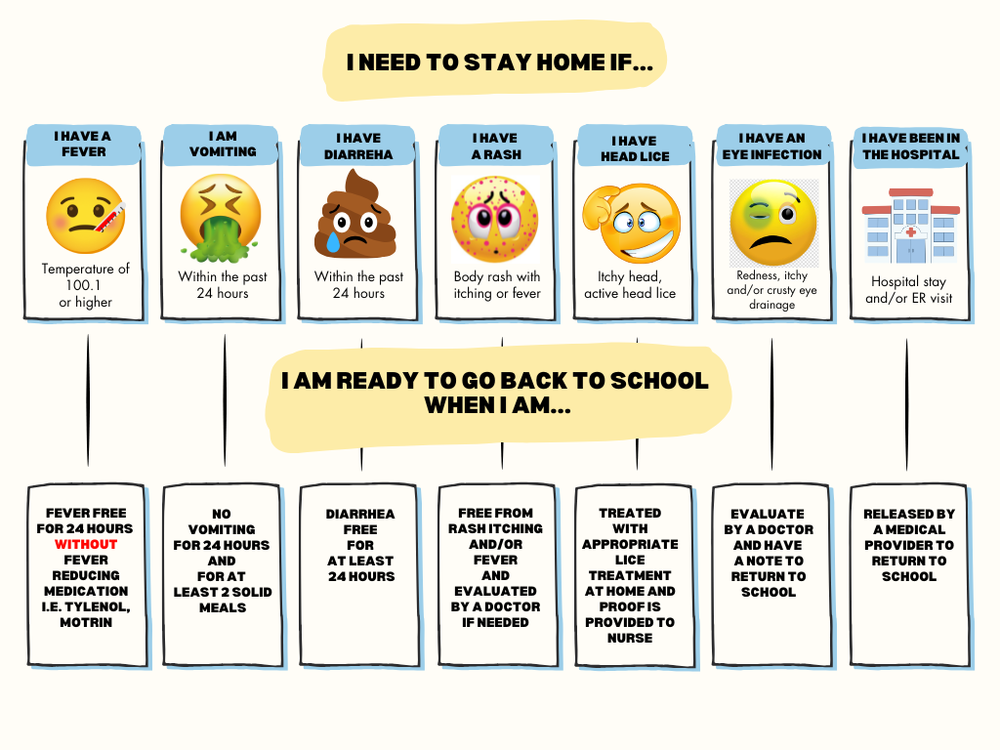 Cold & Flu Return Guidelines