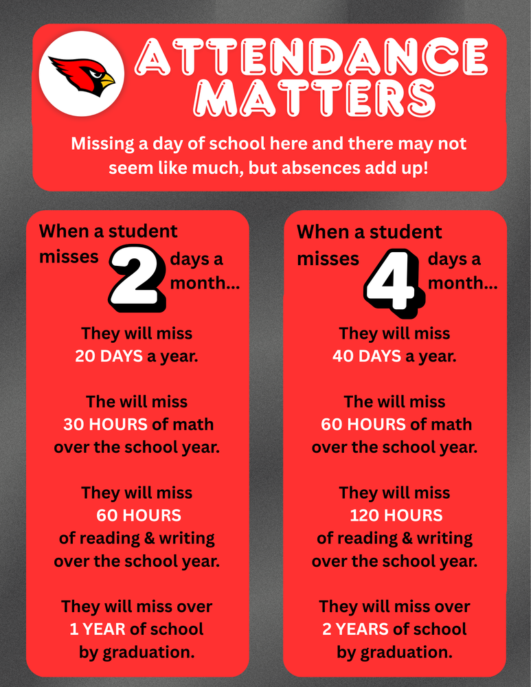 Attendance Matters