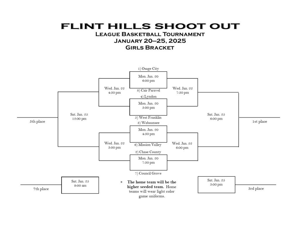 Girls Bracket