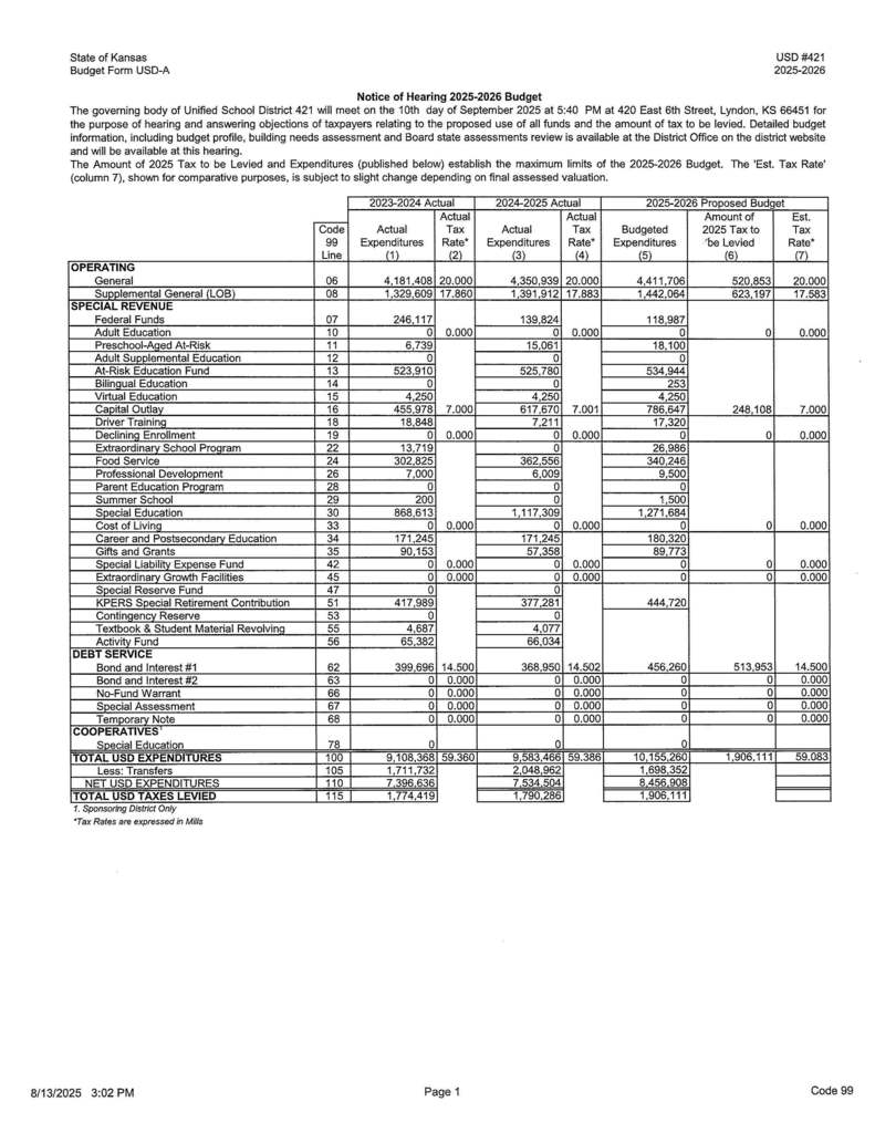Publication of RNR and Budget Hearing FY26 P.1
