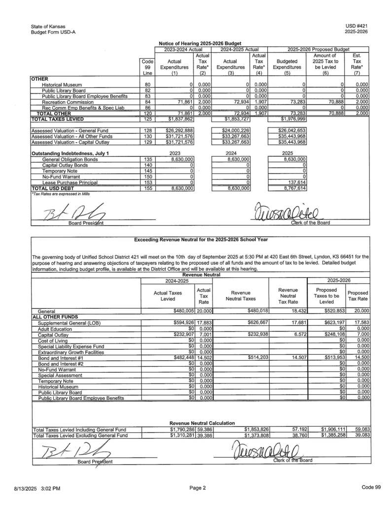 Publication of RNR and Budget Hearing FY26