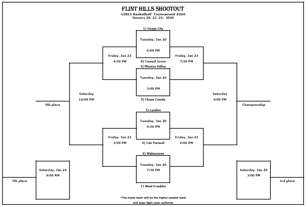 Girls FHL Tournament Bracket Tuesday