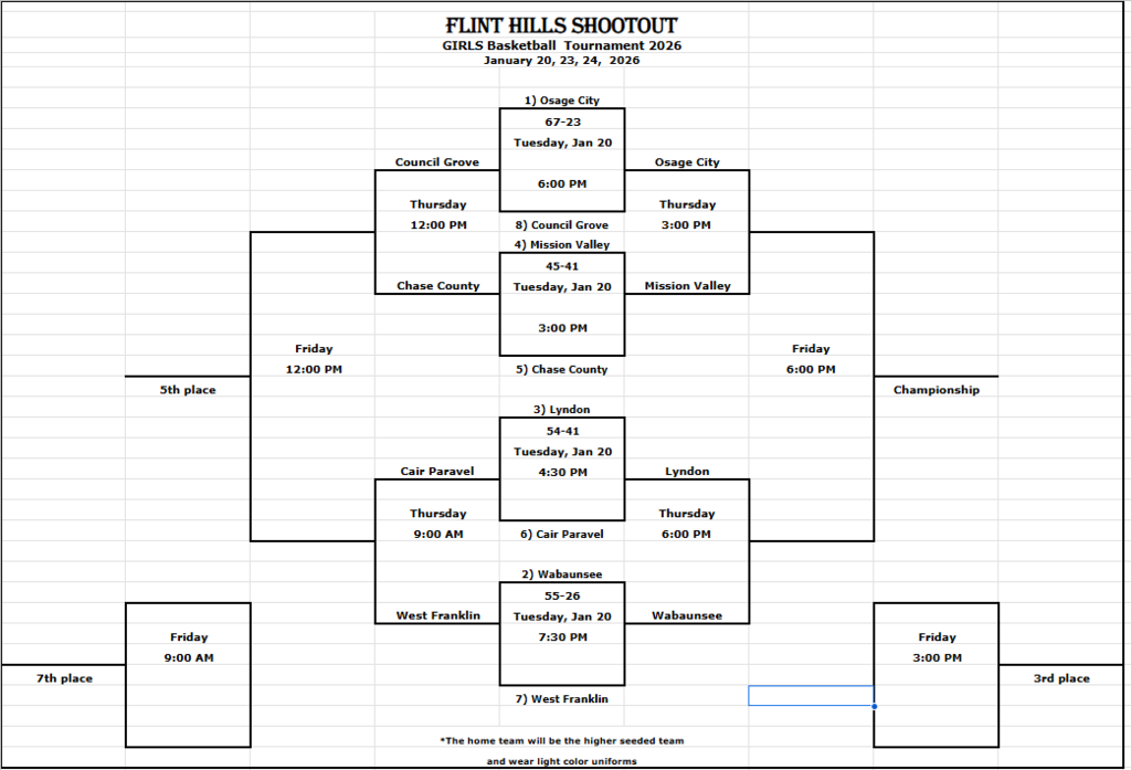 Girls bracket
