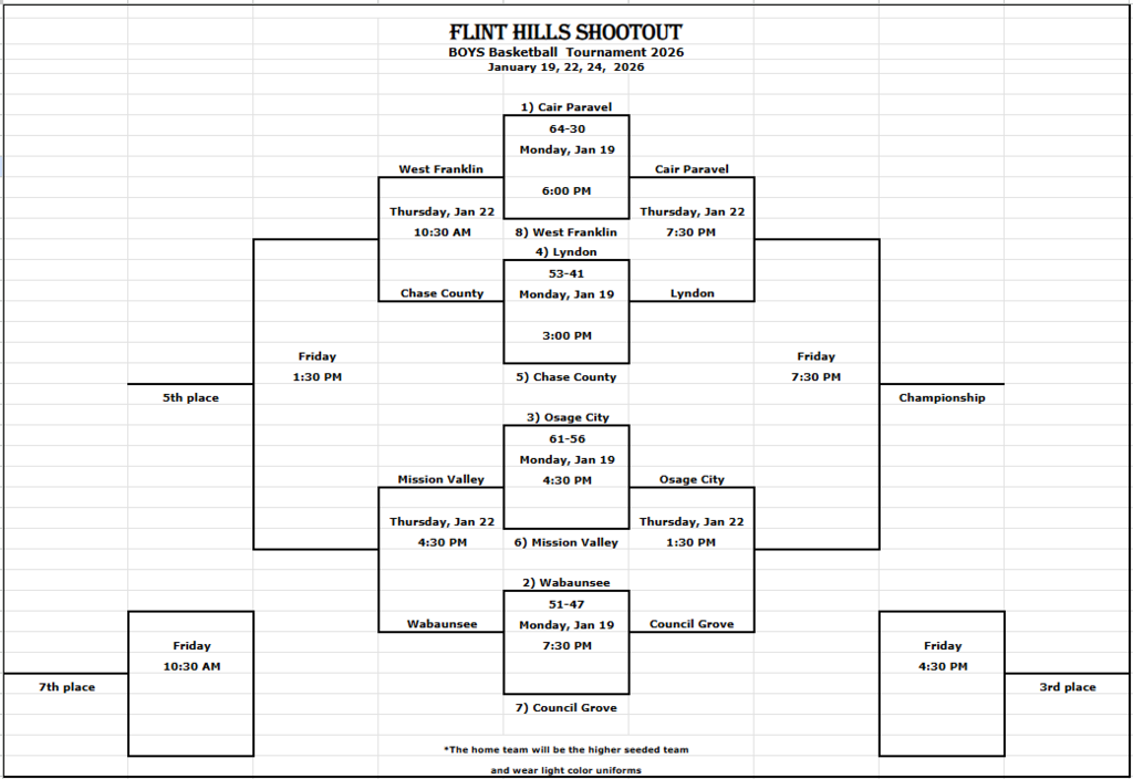 boys bracket