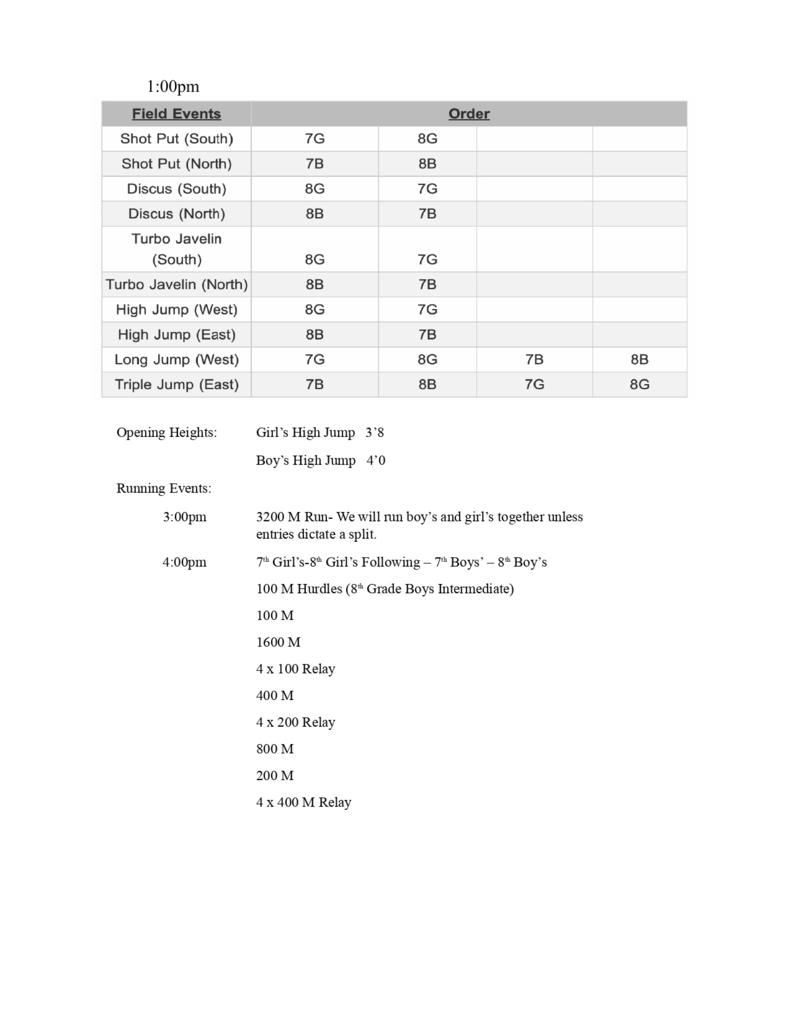 cc - order of events