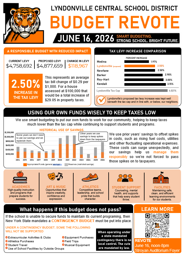 budget revote fact sheet