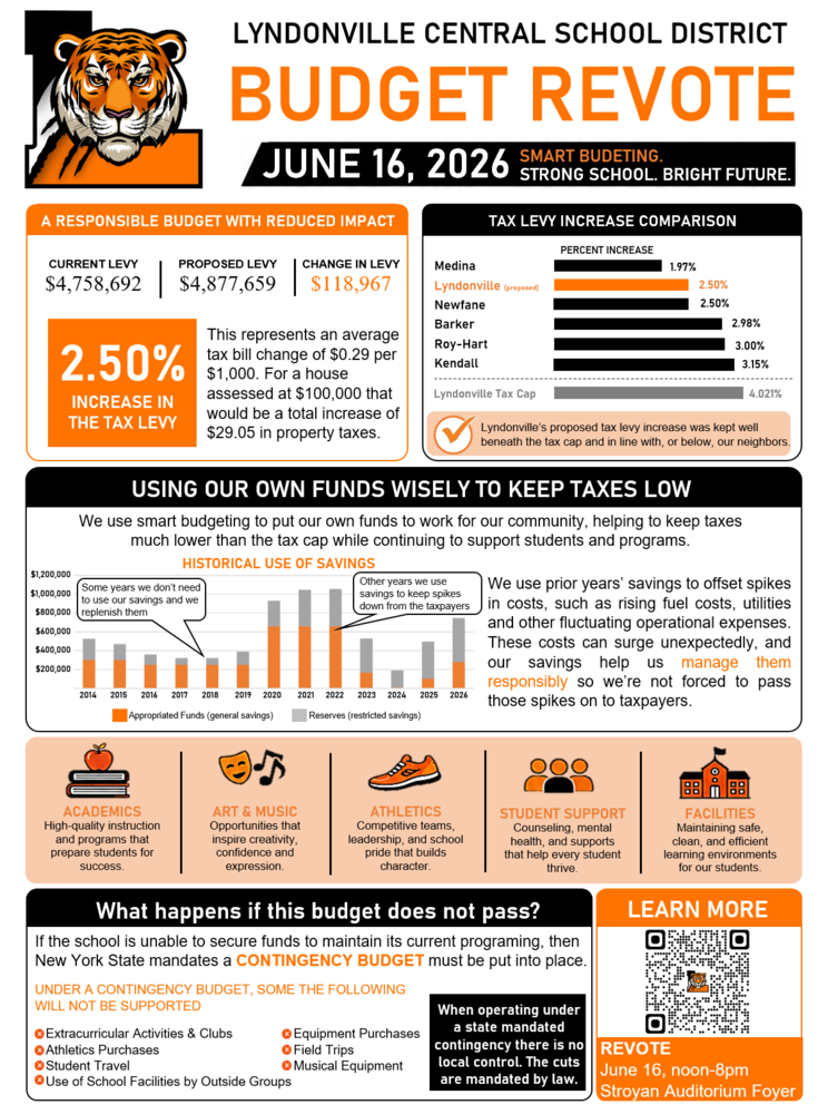 budget revote fact sheet