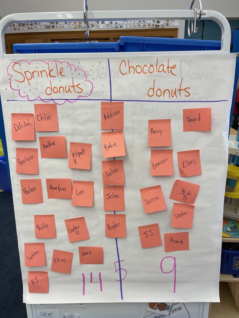 easel full of sticky notes