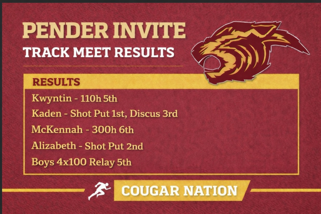 Pender Invite Results!