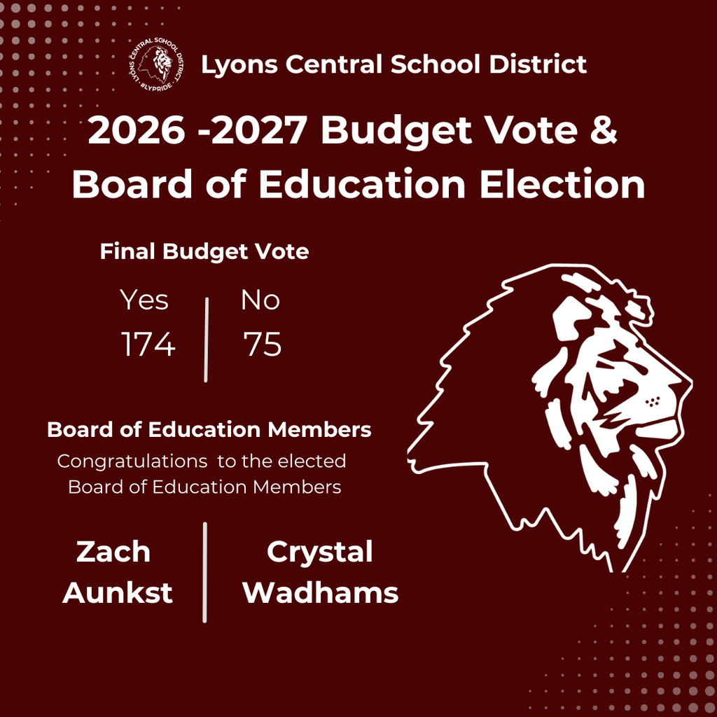 voting results