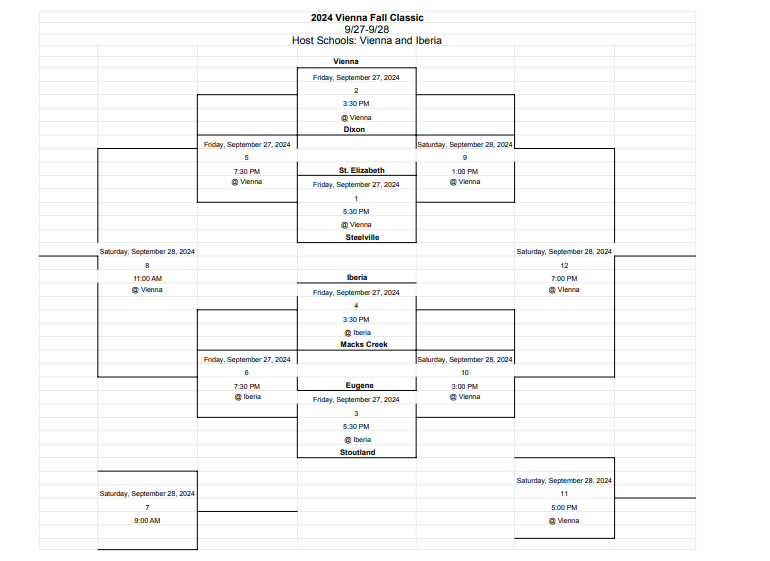We play at Iberia today.