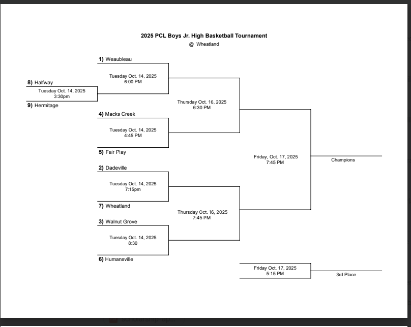 Macks Creek Basketball