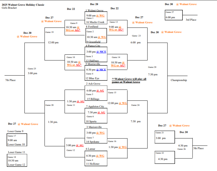 Macks Creek Basketball