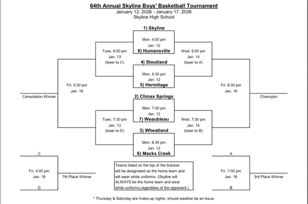 Macks Creek Basketball