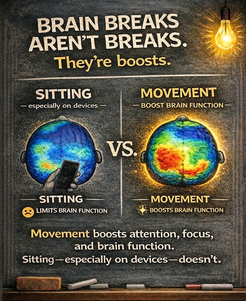 Image of brain activity with movement and without 
