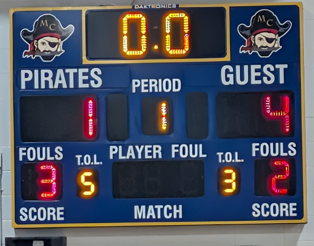 scoreboard