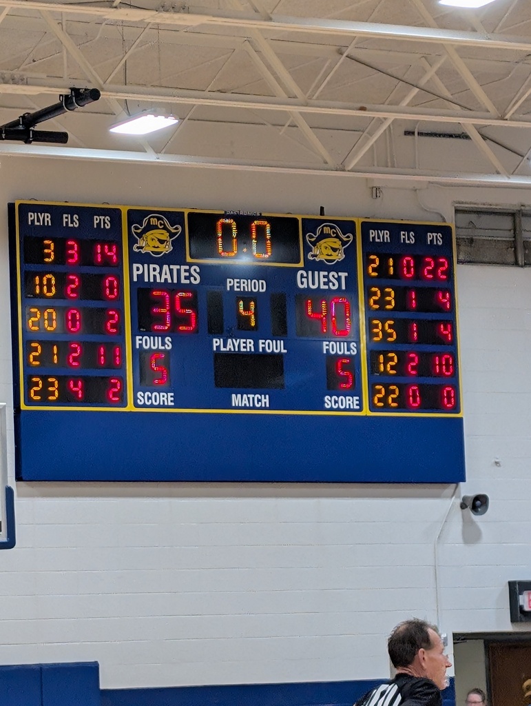 scoreboard