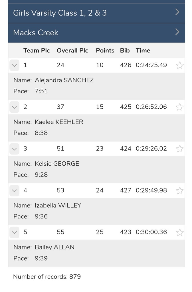Lady Pirates Results