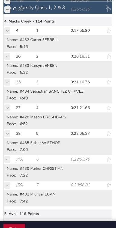 Pirates Results