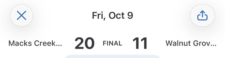 score