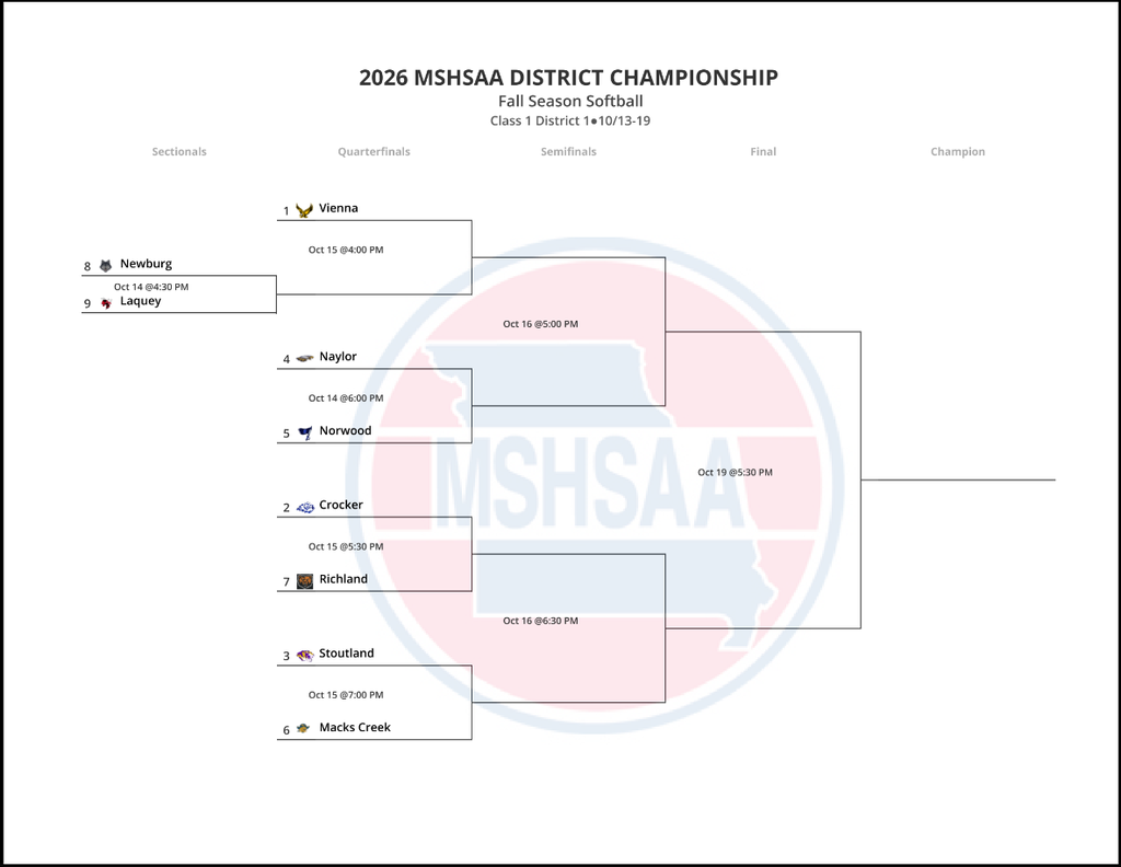 SB District Bracket Fall 2026