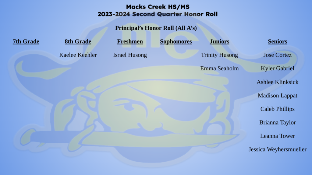2Q Principal's Honor Roll