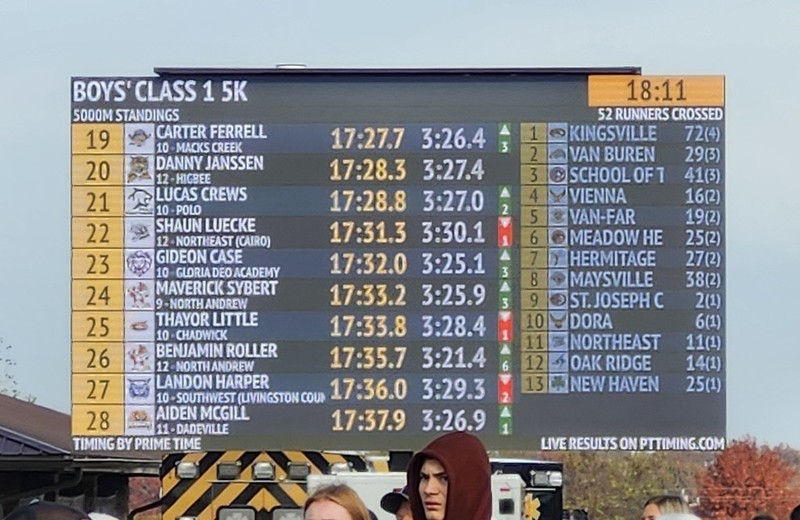 Scoreboard with Carter's time and information compared to runners 20 to 28