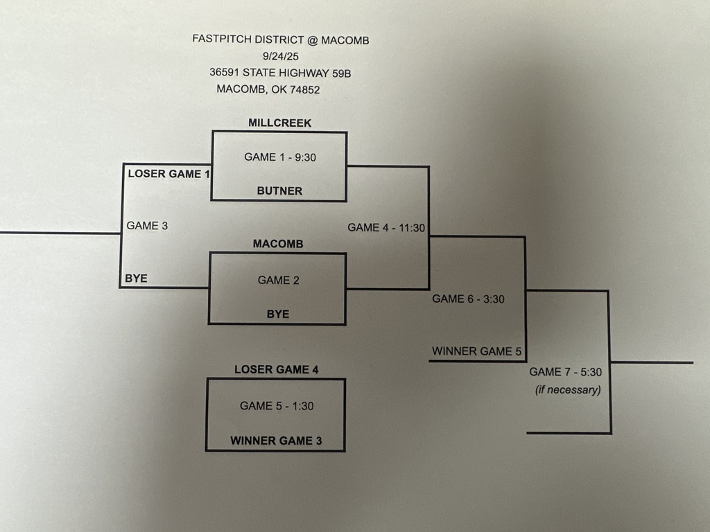 District tournament bracket