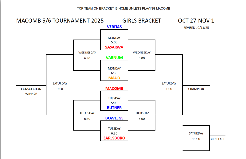 5th / 6th Girls Bracket