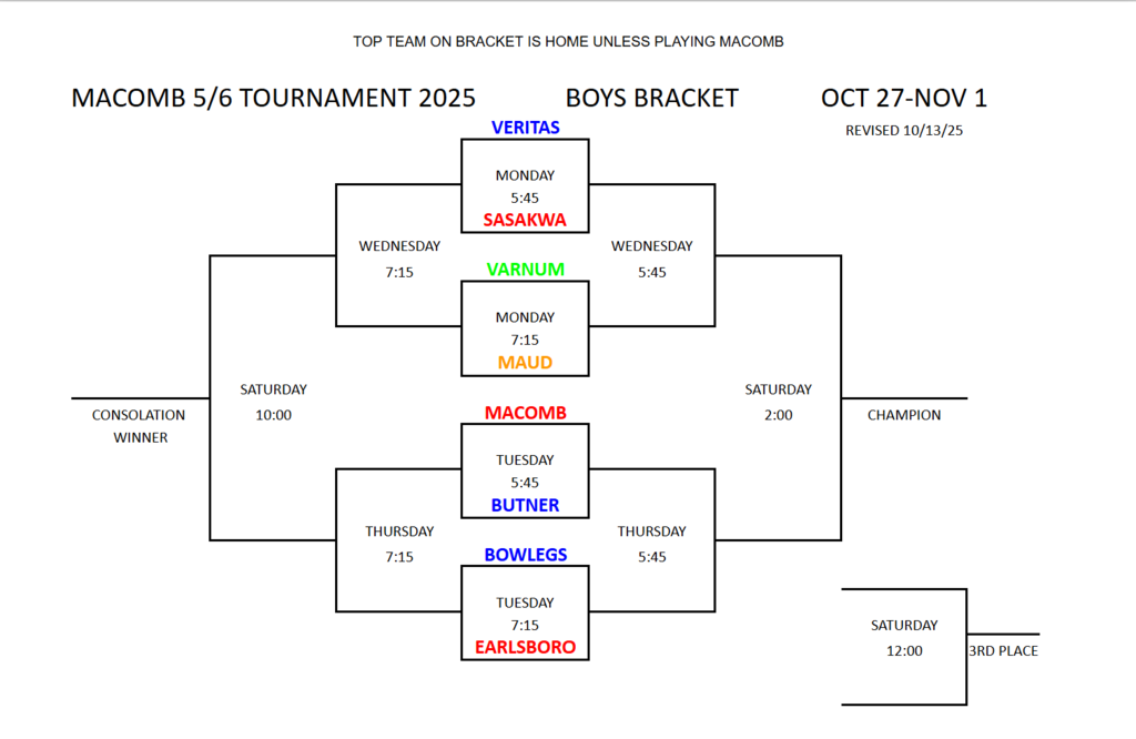 5th / 6th Boys Bracket