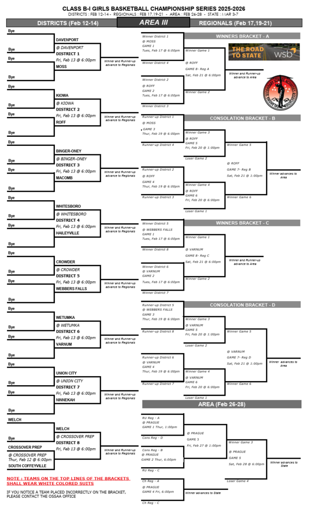 2026 Basketball Playoffs