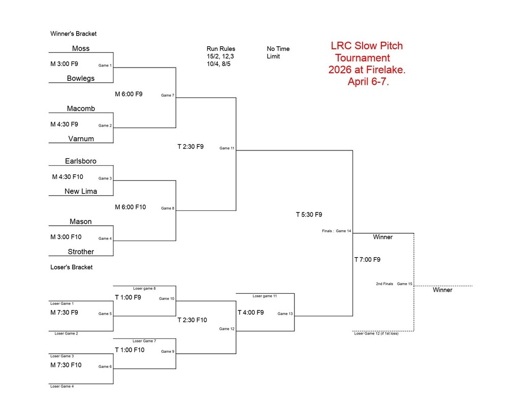 2026 LRC HS Slowpitch Tournament Bracket @ Firelake April 6th & 7th
