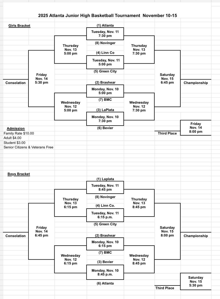 tournament bracket