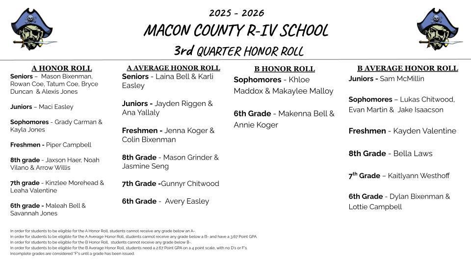 _ HONOR ROLL Slides (1)