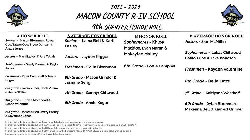 4th quarter honor roll