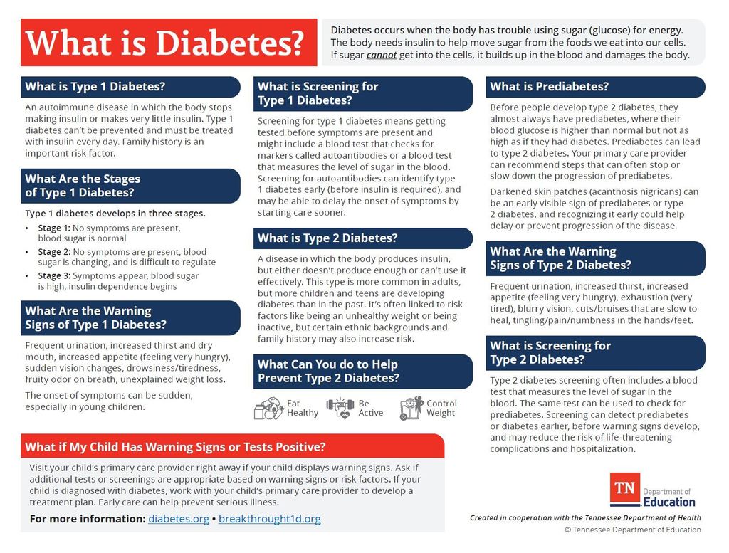 Diabetes Info