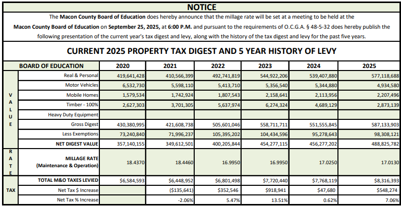 Tax Digest