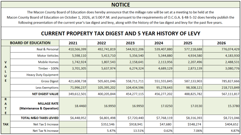 Current Property Tax Digest and 5 Year History of Levy