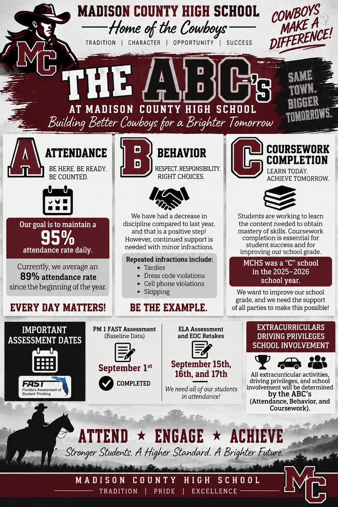 ABC's to Mastering Cowboy Success
