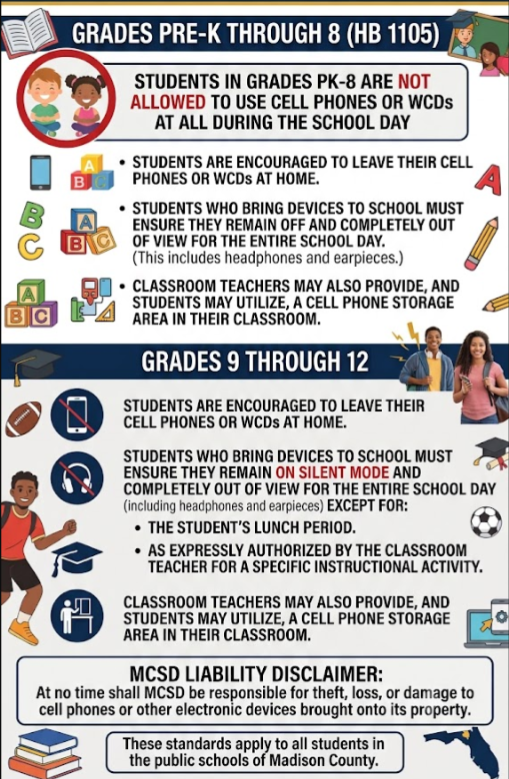 District Cell Phone Policy