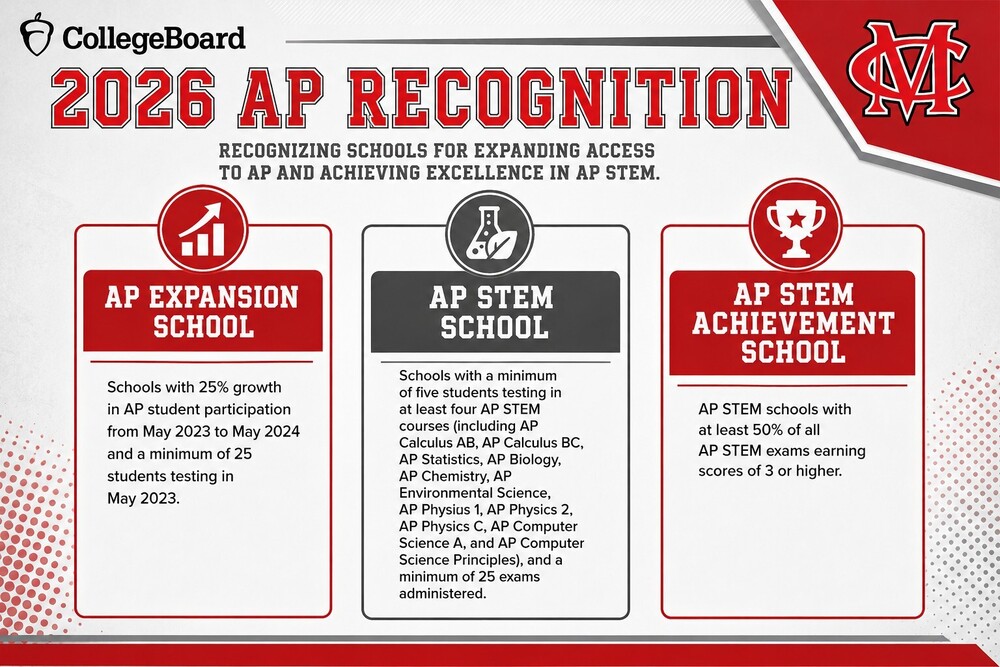 AP Recognition