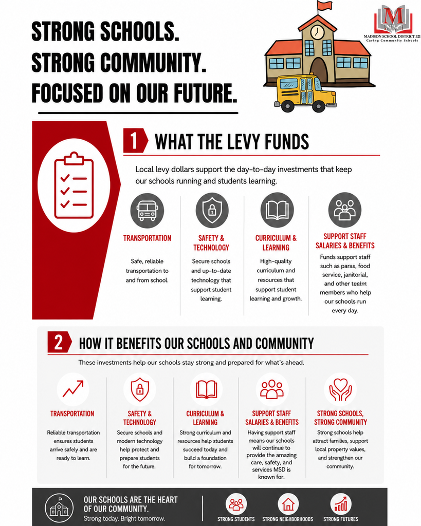 STRONG SCHOOLS. STRONG COMMUNITY. FOCUSED ON OUR FUTURE.  1. WHAT THE LEVY FUNDS  Local levy dollars support the day-to-day investments that keep our schools running and students learning.  Transportation  Safe, reliable transportation to and from school.  Safety & Technology  Secure schools and up-to-date technology that support student learning.  Curriculum & Learning  High-quality curriculum and resources that support student learning and growth.  Support Staff Salaries & Benefits  Funds support staff such as paras, food service, janitorial, and other team members who help our schools run every day.  2. HOW IT BENEFITS OUR SCHOOLS AND COMMUNITY  These investments help our schools stay strong and prepared for what’s ahead.  Transportation  Reliable transportation ensures students arrive safely and are ready to learn.  Safety & Technology  Secure schools and modern technology help protect and prepare students for the future.  Curriculum & Learning  Strong curriculum and resources help students succeed today and build a foundation for tomorrow.  Support Staff Salaries & Benefits  Having support staff means our schools will continue to provide the amazing care, safety, and services MSD is known for.  Strong Schools. Strong Community  Strong schools help attract families, support local property values, and strengthen our community.  OUR SCHOOLS ARE THE HEART OF OUR COMMUNITY. Strong today. Bright tomorrow.  Strong Students Strong Neighborhoods Strong Futures Image Description (ADA Alt Text): A Madison School District 321 informational flyer in red, white, gray, and black explaining how levy funds support local schools and the community. The flyer includes illustrations of a school building, school bus, and icons representing transportation, safety and technology, curriculum and learning, support staff, and community strength. The flyer emphasizes that levy funds help provide safe transportation, secure schools, strong curriculum, and continued student care and services.