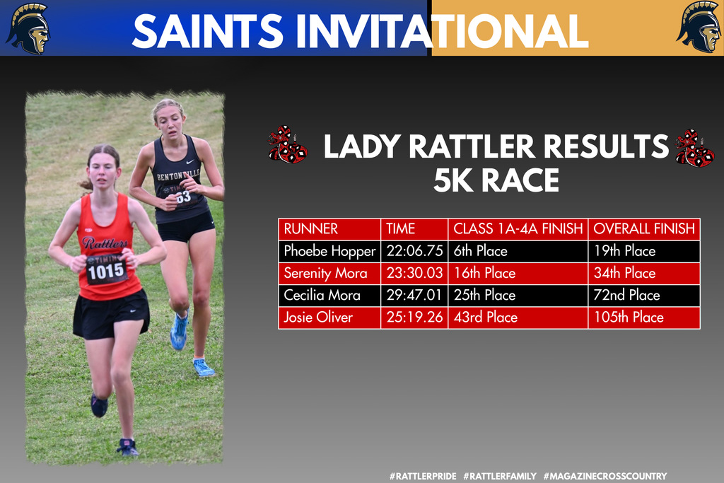 Saints Invitational